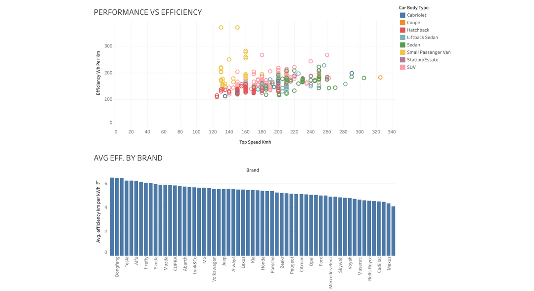 EV Insight